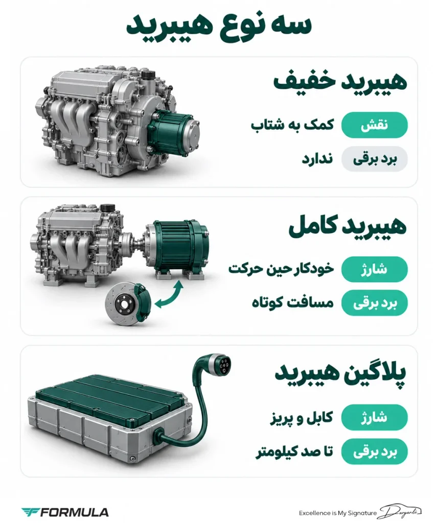 انواع خودروهای هیبریدی