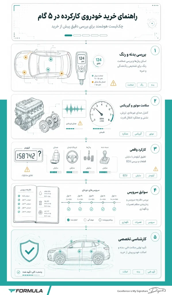 راهنمای خرید خودروی کارکرده