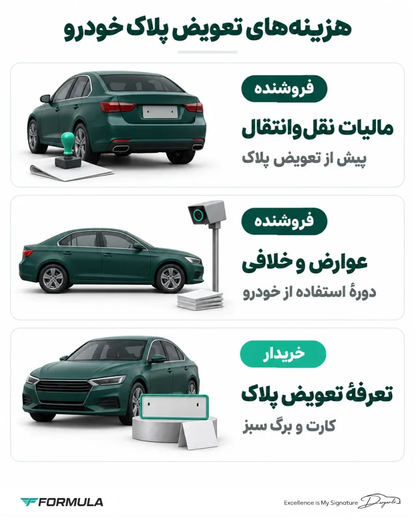 هزینه انتقال پلاک خودرو