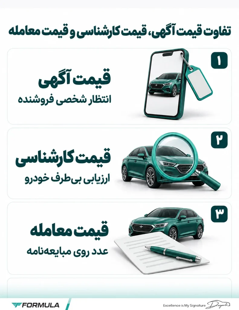قیمت واقعی خودرو دقیقا به چه معناست