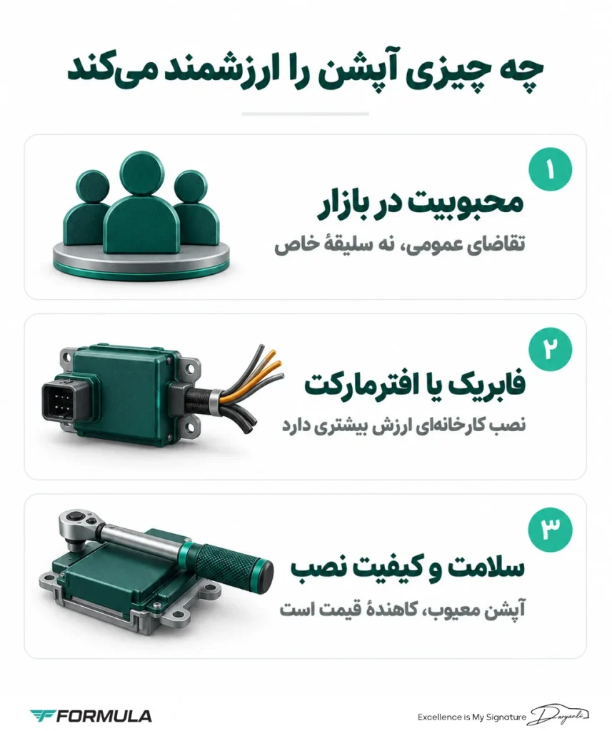چگونه ارزش آپشن‌های خودرو را در قیمت لحاظ کنیم؟