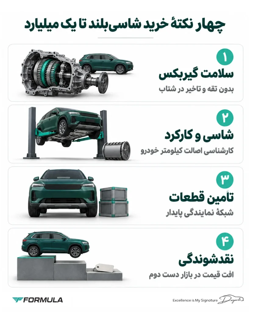هنگام خرید شاسی‌بلند تا یک میلیارد به چه نکاتی توجه کنیم؟