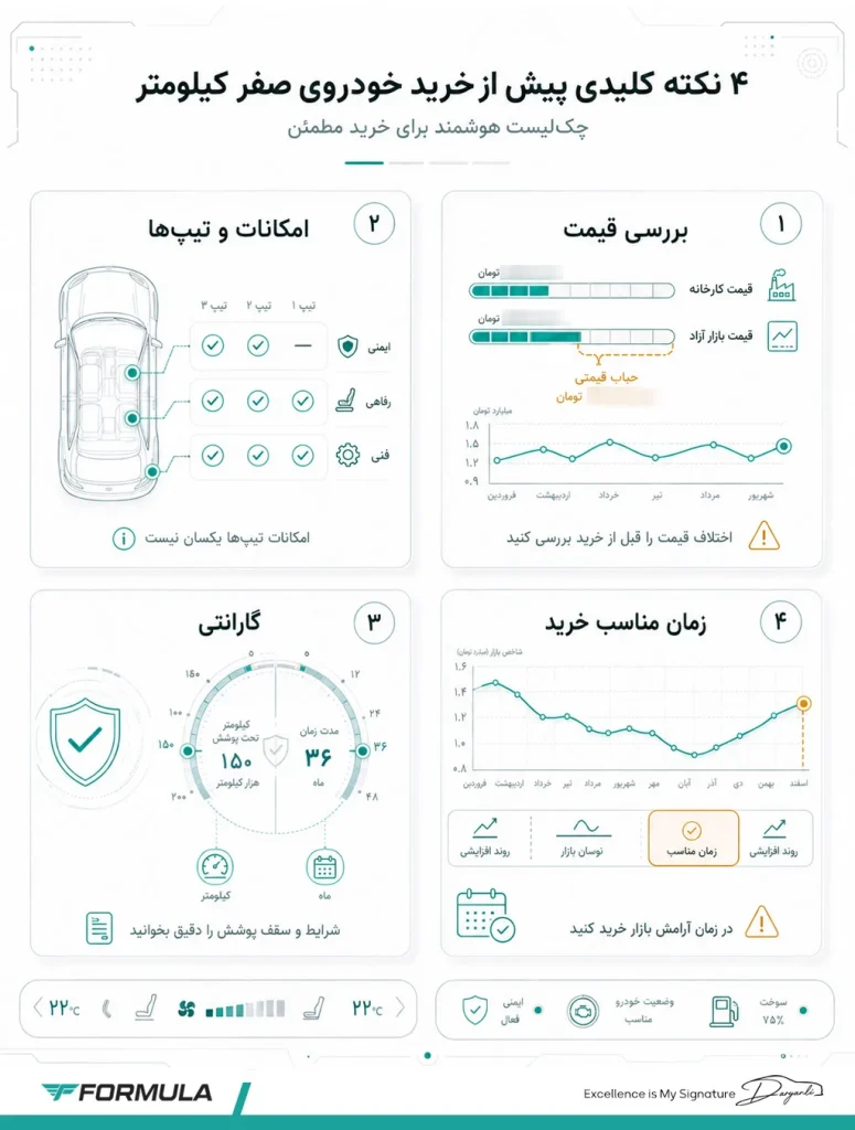 راهنمای خرید خودروی صفر