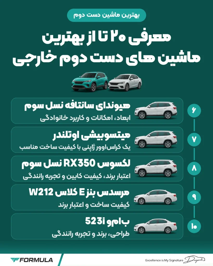 فهرست کاربردی از بهترین ماشین های دست دوم خارجی