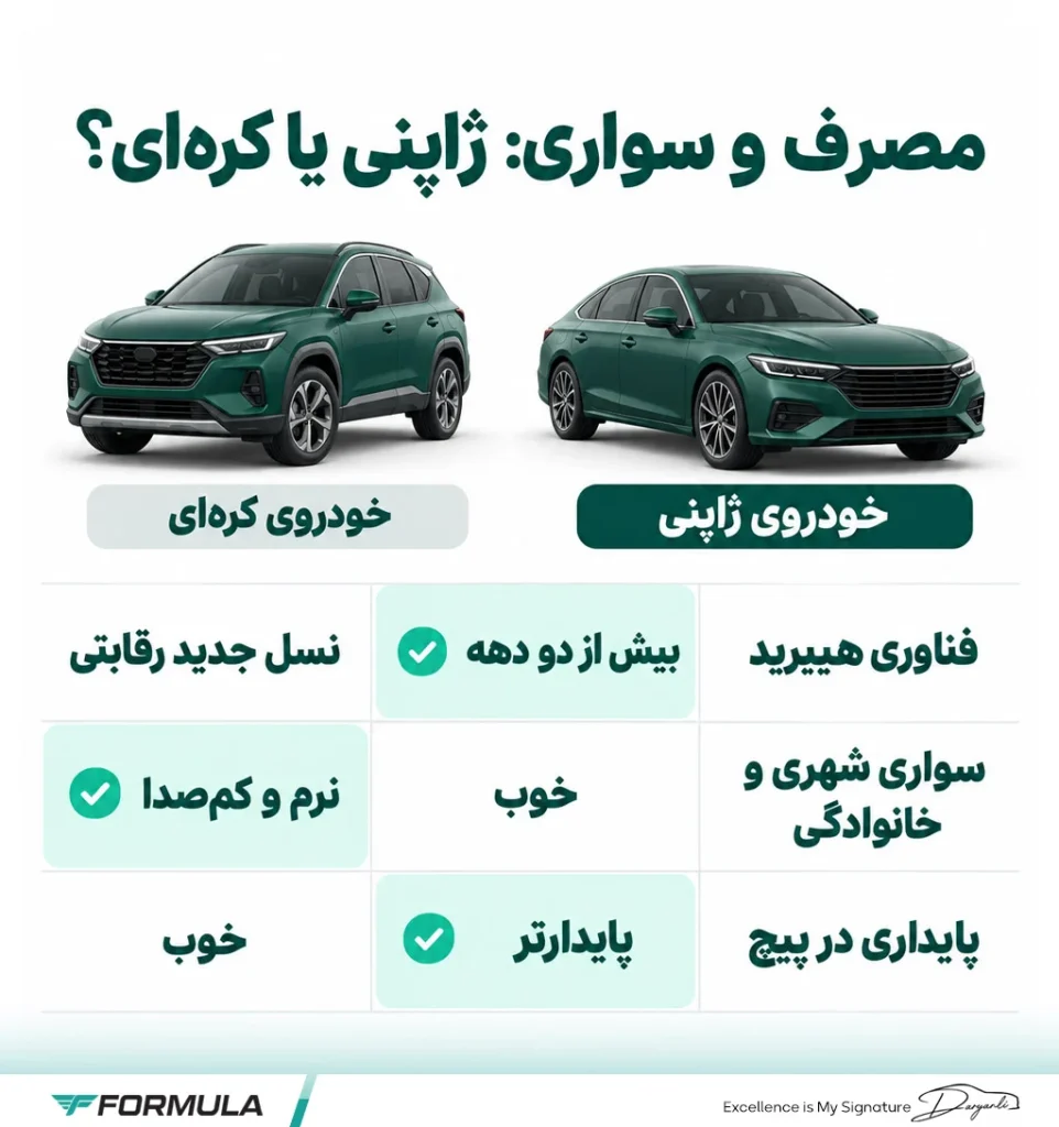 مصرف سوخت و فناوری هیبرید؛ ژاپنی بهتر است یا کره‌ای؟