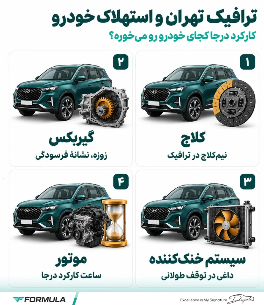 امتیازات خرید خودروهای پلاک شهرستان