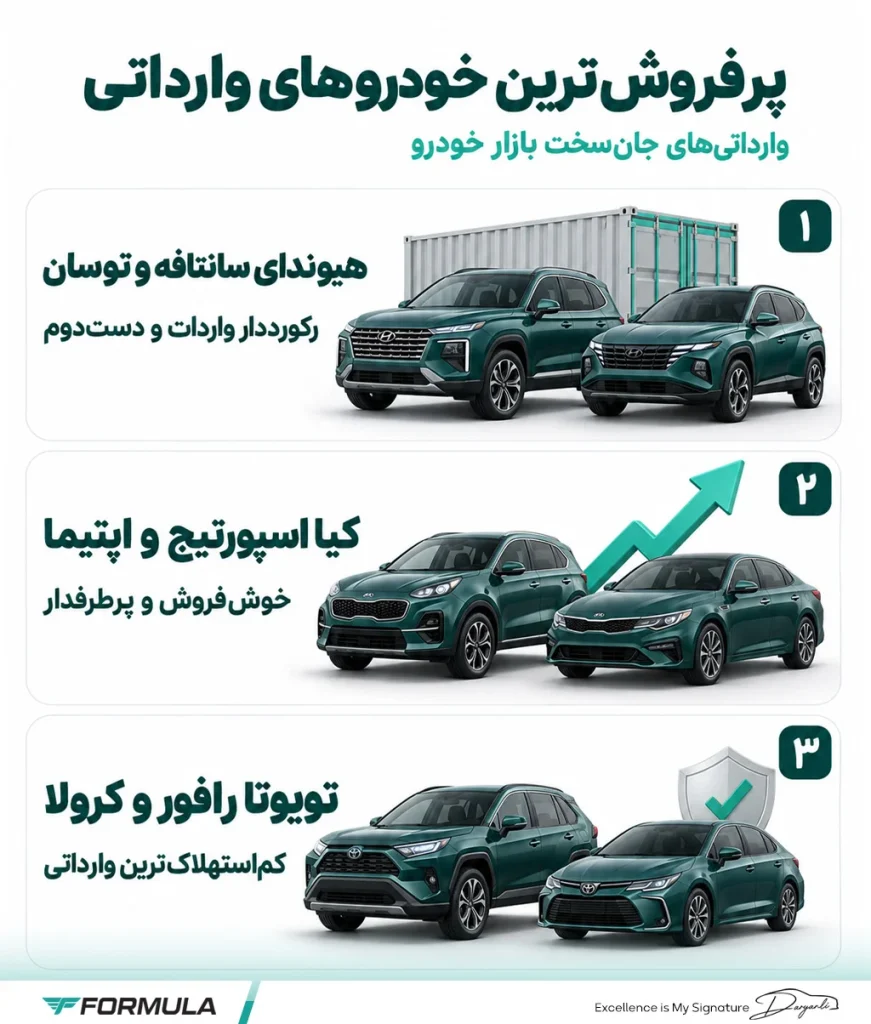 پرفروش‌ترین خودروهای خارجی (وارداتی)