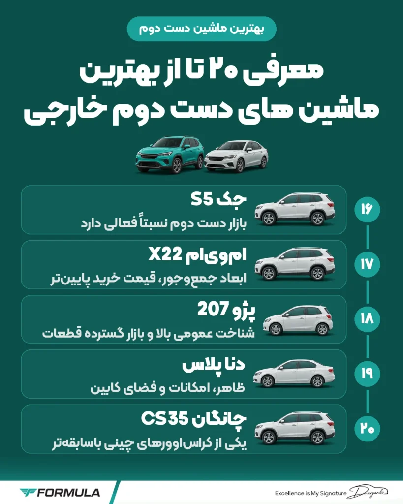 بهترین ماشین های دست دوم خارجی