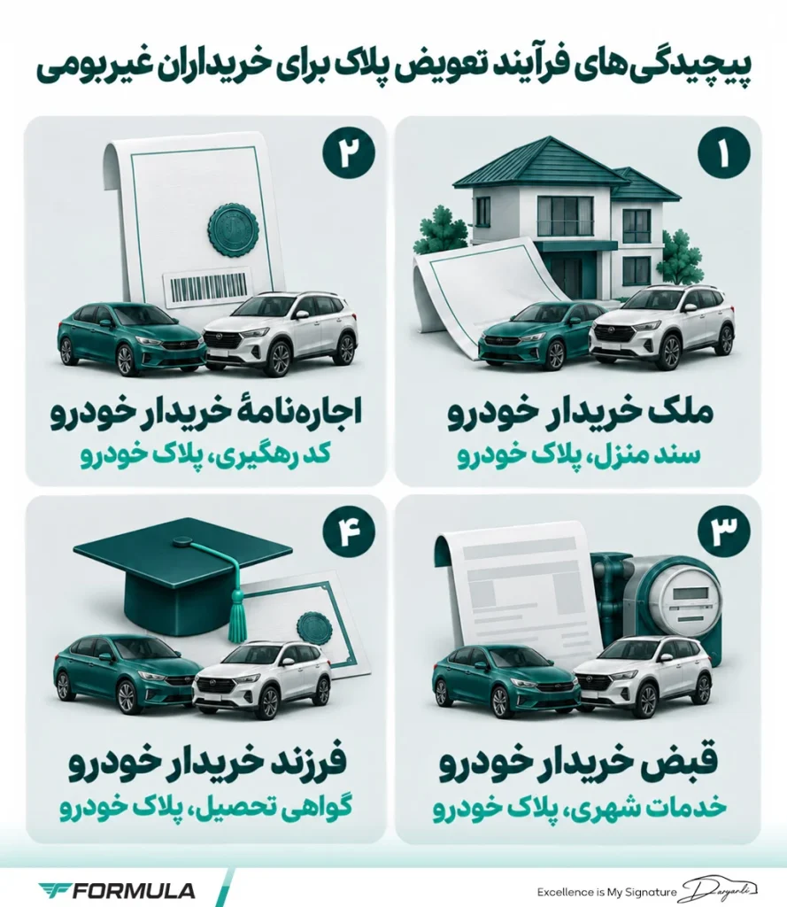 چالش‌های حقوقی و فنی در خرید و فروش خودروهای پلاک شهرستان