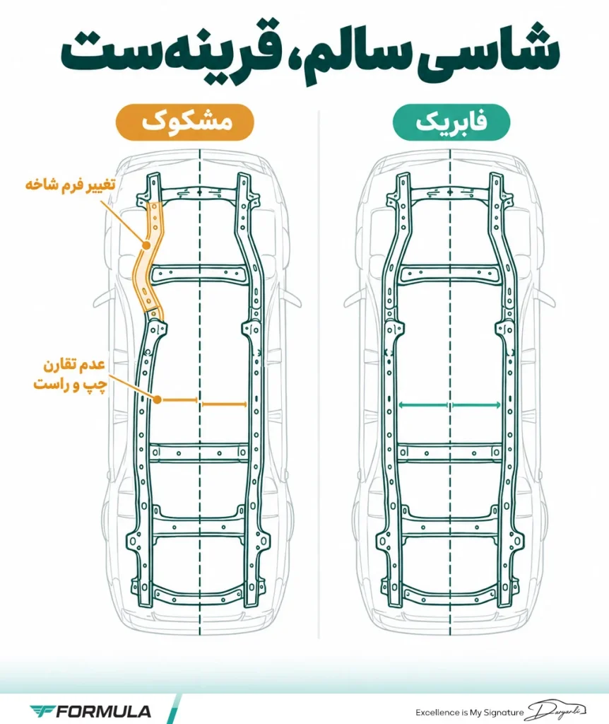 تشخیص خودروی تصادفی: عدم تقارن شاسی