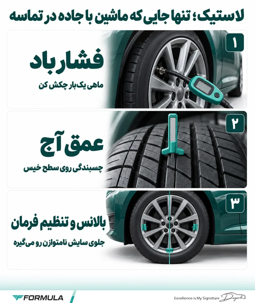 اینفوگرافیک نگهداری لاستیک خودرو شامل تنظیم فشار باد، بررسی عمق آج و بالانس و تنظیم فرمان