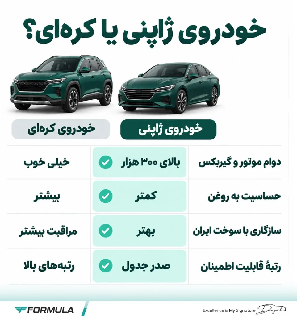 مقایسه دوام و قابلیت اطمینان خودروهای کره‌ای و ژاپنی