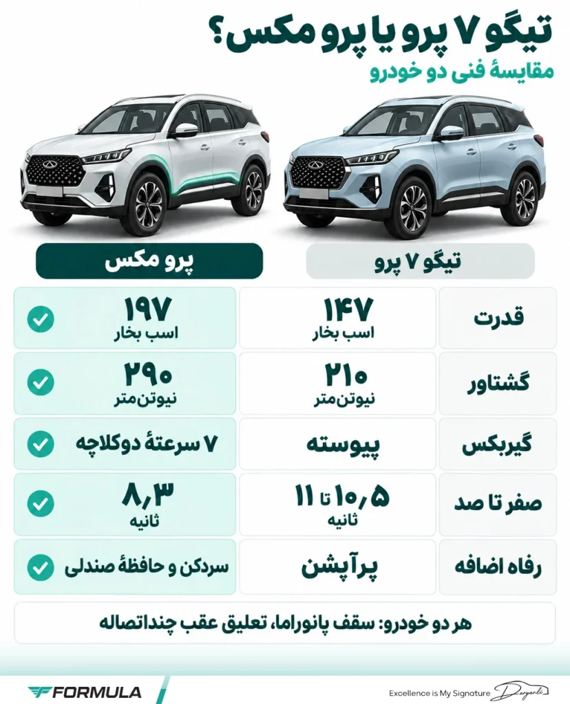مقایسه مشخصات فنی تیگو ۷ پرو و تیگو ۷ پرو مکس