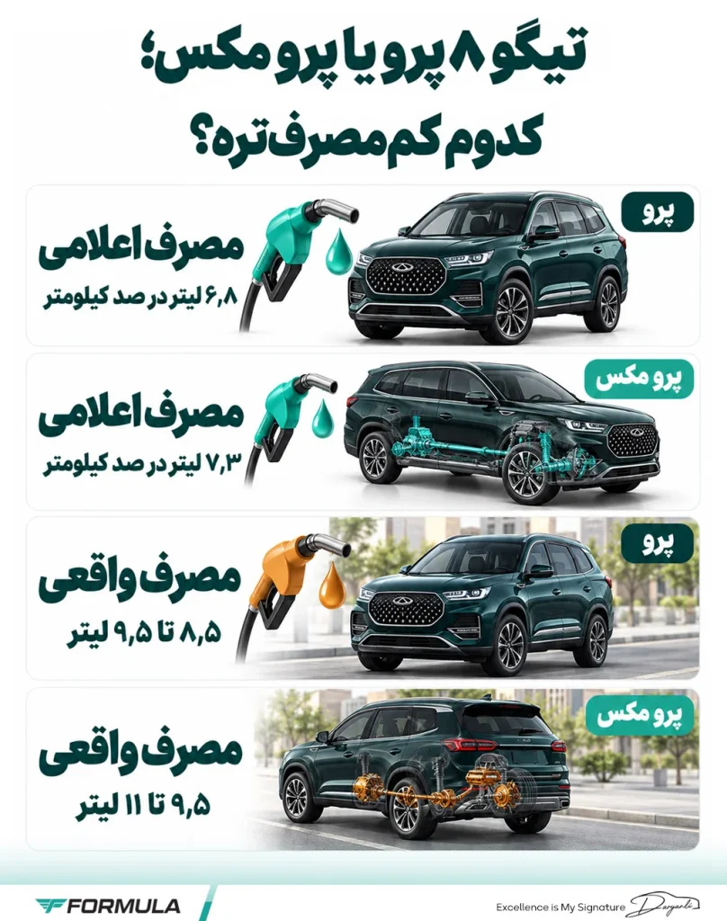 مقایسه مصرف سوخت تیگو 8 پرو با تیگو ۸ پرو مکس