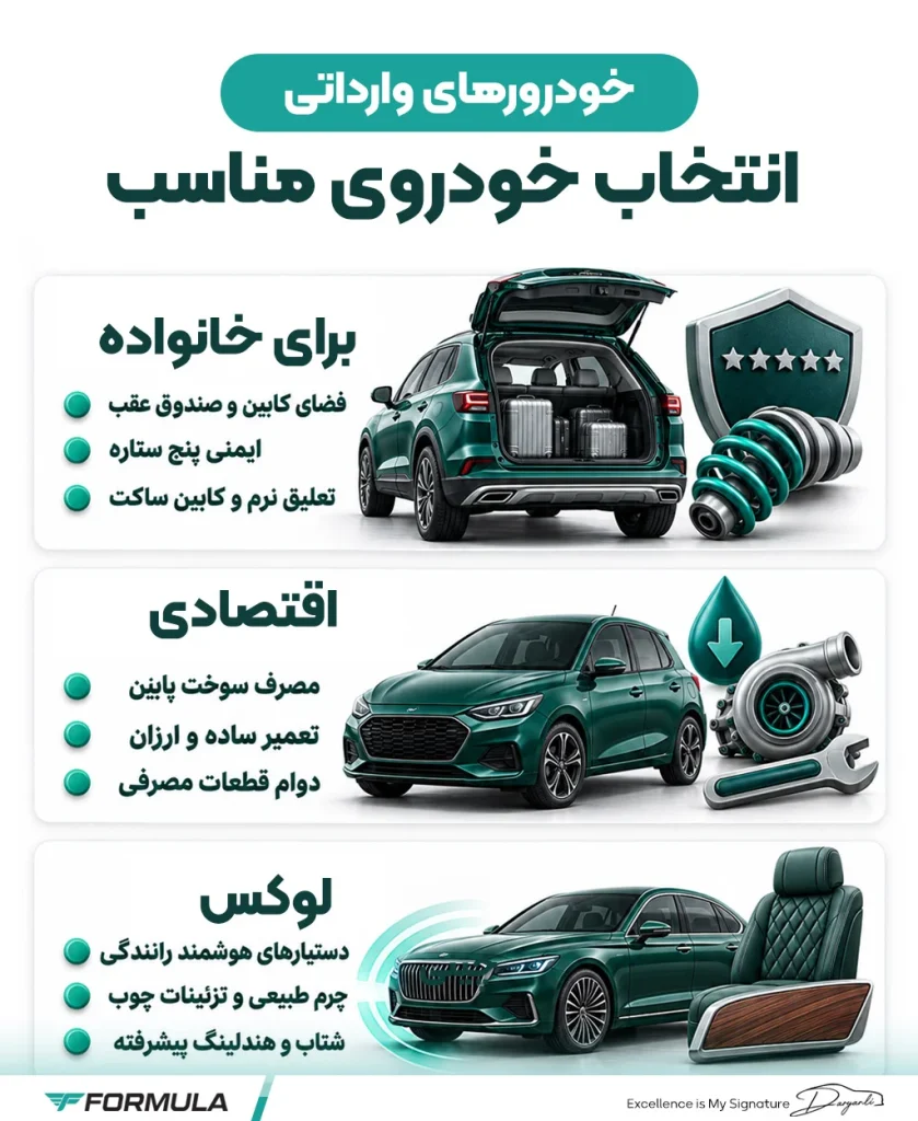 مقایسه خودروهای وارداتی بر اساس نیاز خریدار