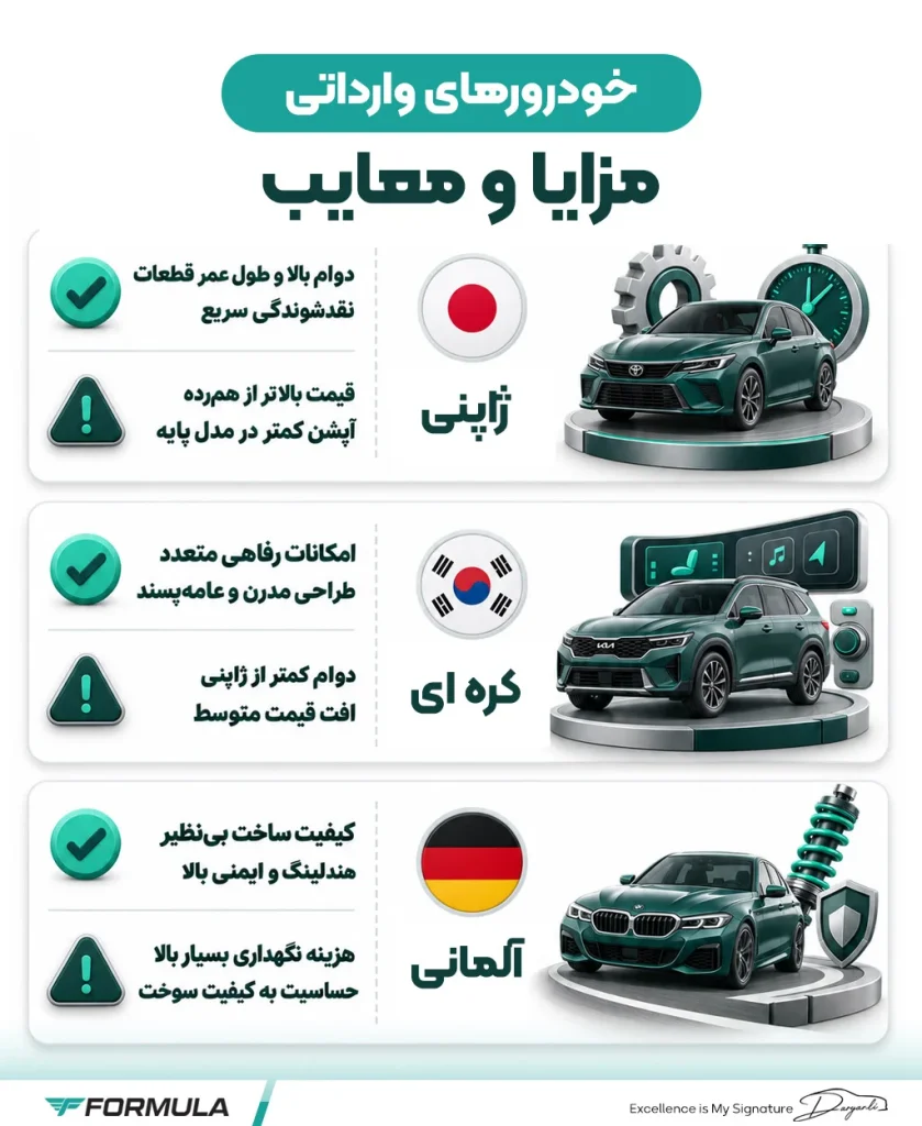 مقایسه خودروهای وارداتی بر اساس کشور سازنده