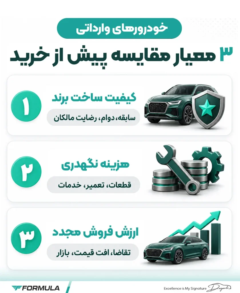 معیارهای مقایسه خودروهای وارداتی