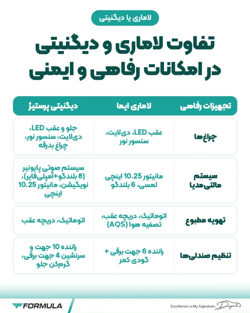 اینفوگرافیک تفاوت لاماری و دیگنیتی در امکانات رفاهی و ایمنی