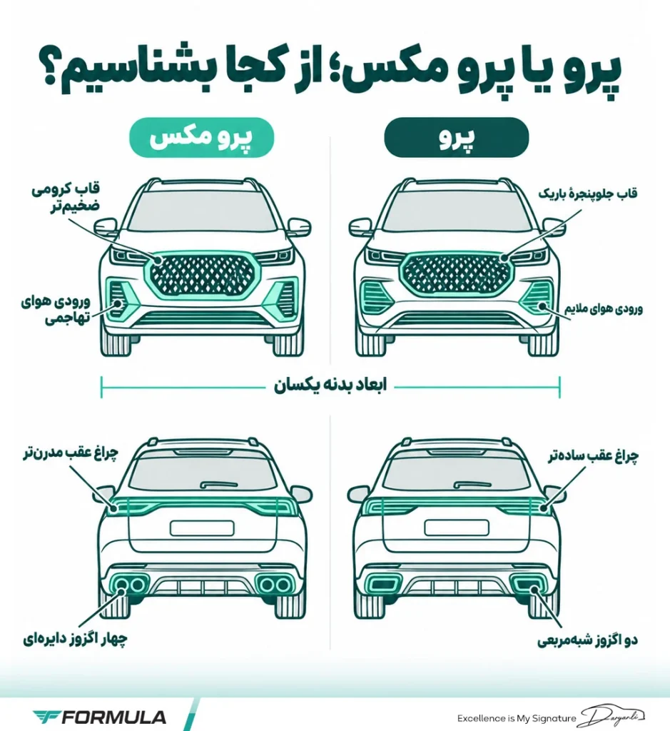 مقایسه طراحی ظاهری؛ تیگو 8 پرو با تیگو ۸ پرو مکس