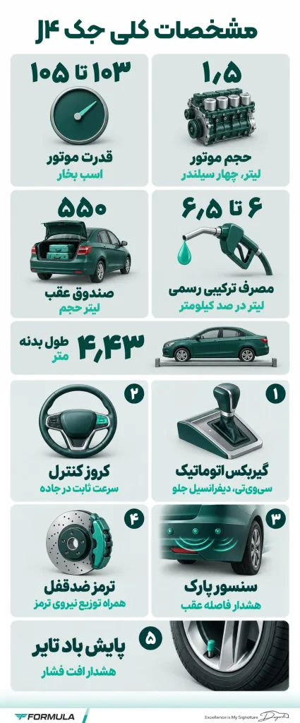 مشخصات کلی جک J4