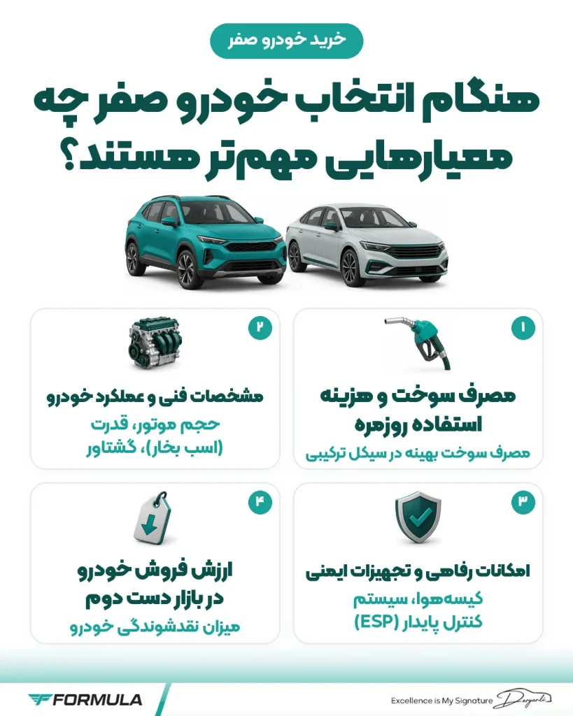 اینفوگرافیک راهنمای خرید خودرو صفر