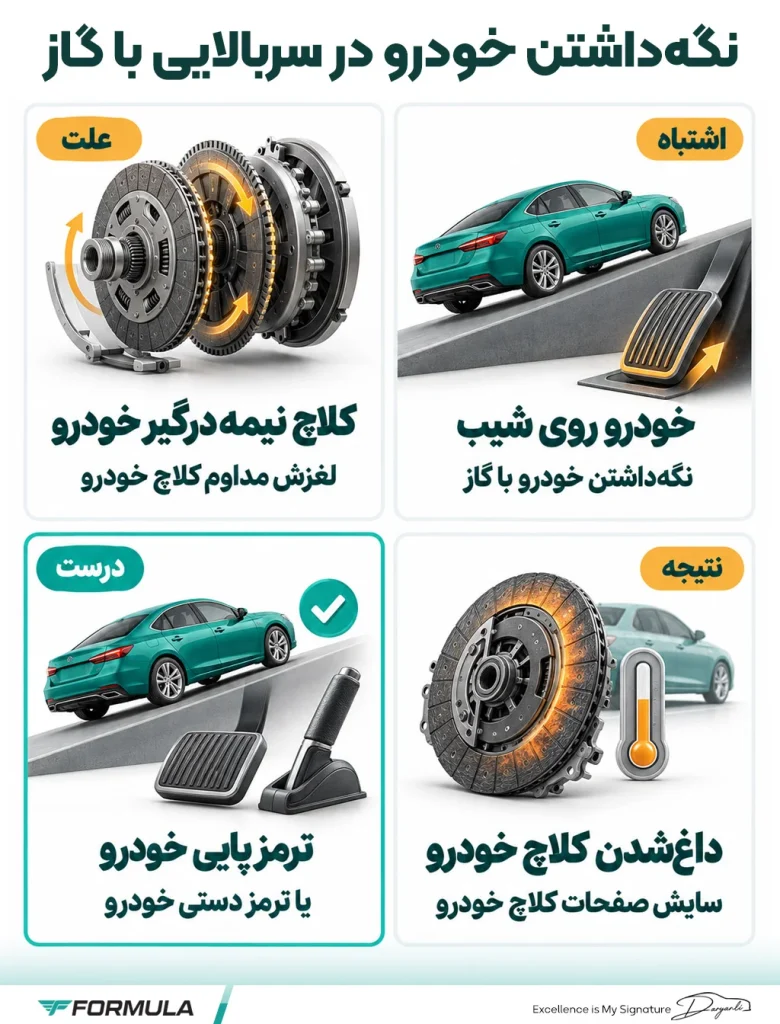 اینفوگرافیک خراب شدن گیربکس ماشین: نگه‌داشتن خودرو در سربالایی با گاز
