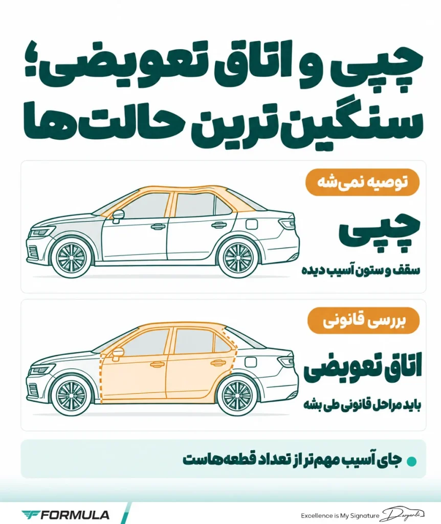 از کجا بفهمیم ماشین چپی است