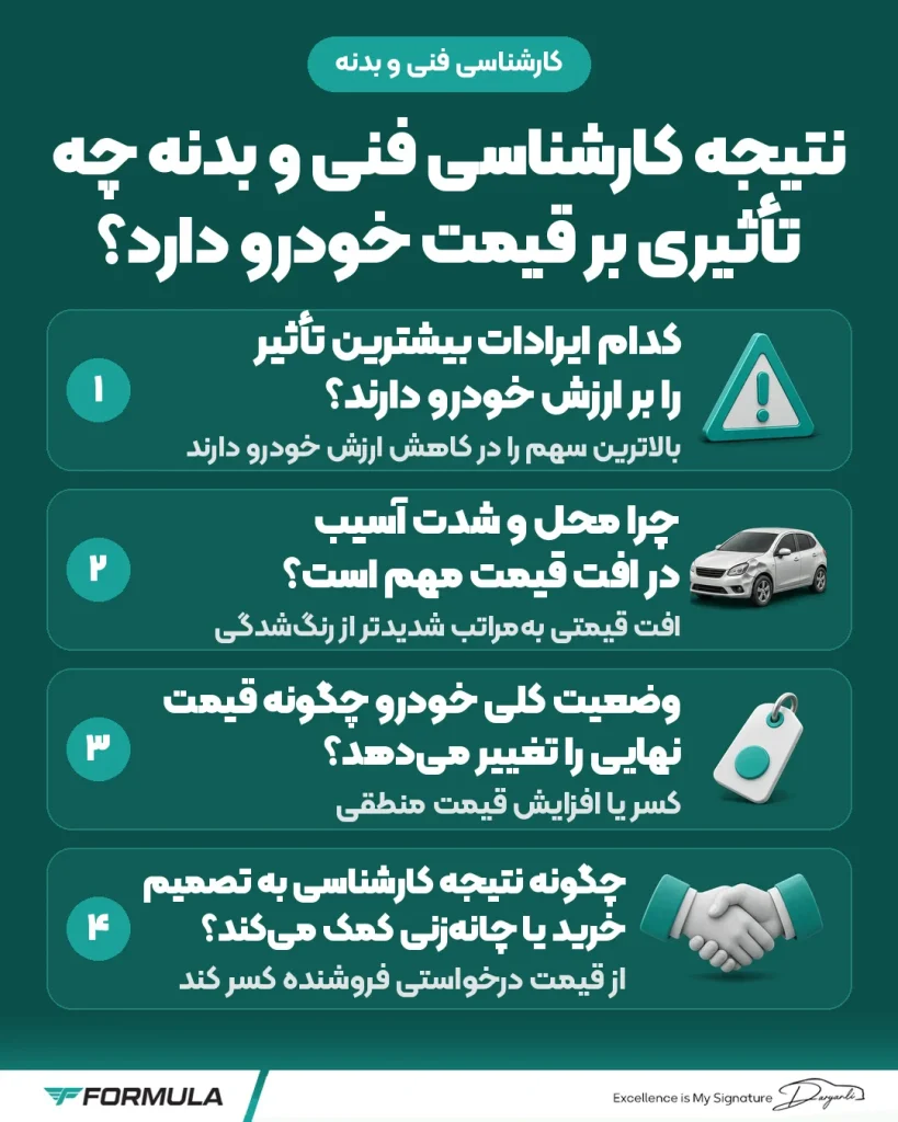 تاثیر نتیجه کارشناسی فنی و بدنه بر قیمت خودرو