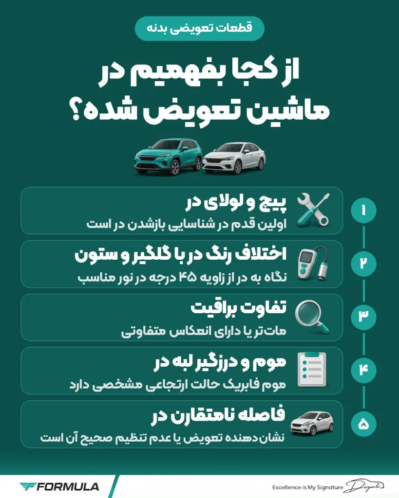 اینفوگرافیک از کجا بفهمیم در ماشین تعویض شده