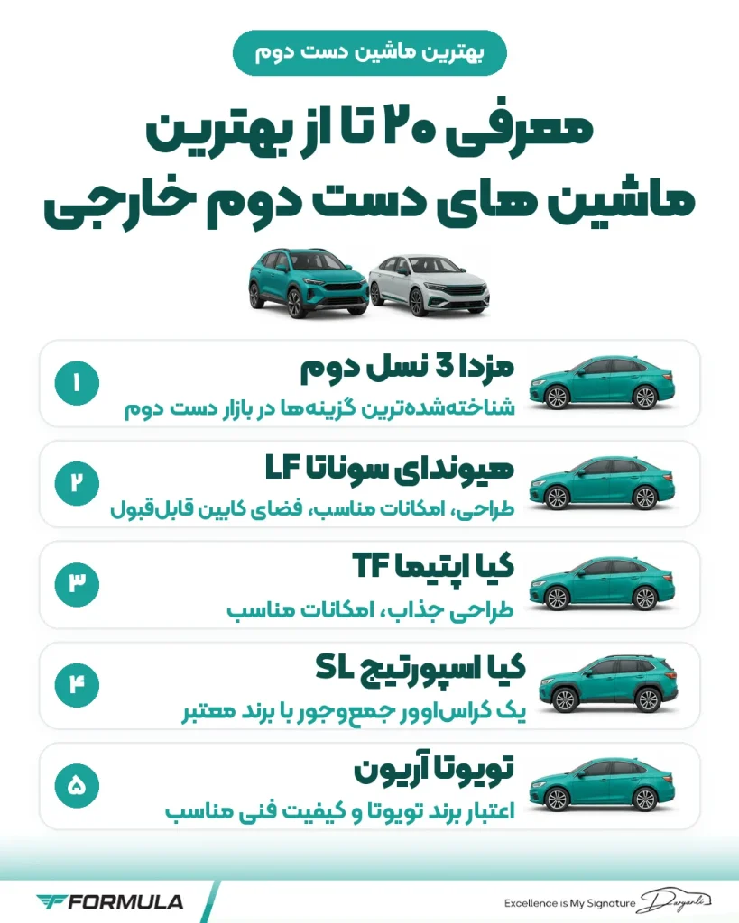 معرفی ۲۰ تا از بهترین ماشین های دست دوم خارجی