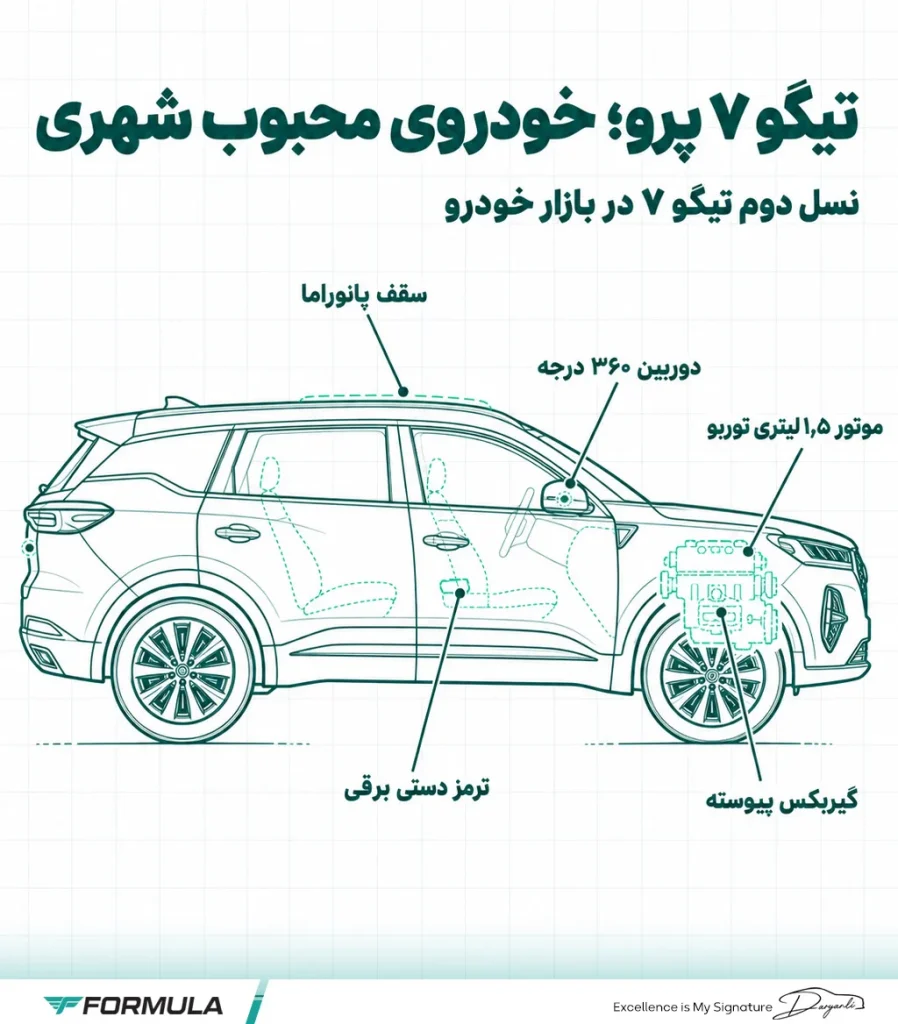 معرفی تیگو ۷ پرو