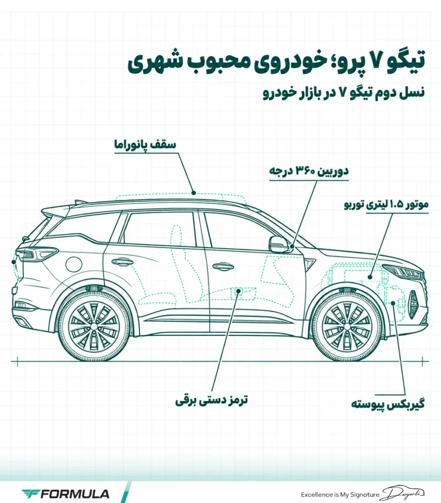 معرفی تیگو ۷ پرو مکس