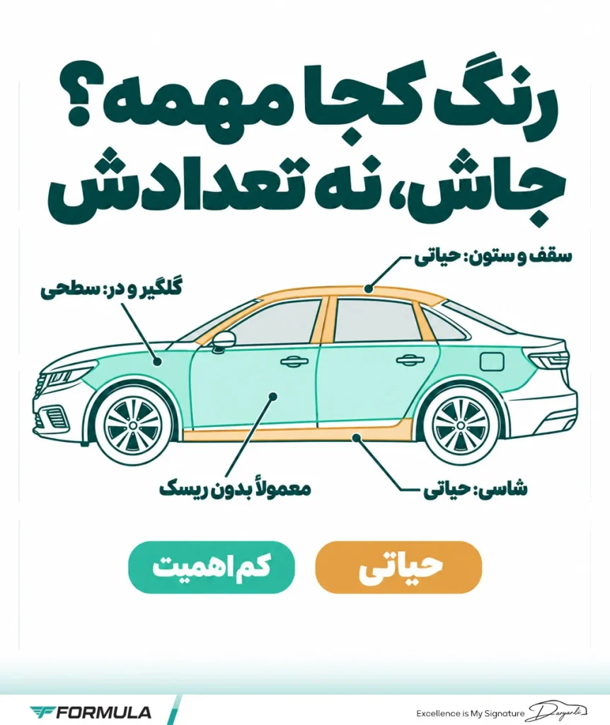 آیا رنگ شدگی خودرو همیشه نشانه تصادف است؟