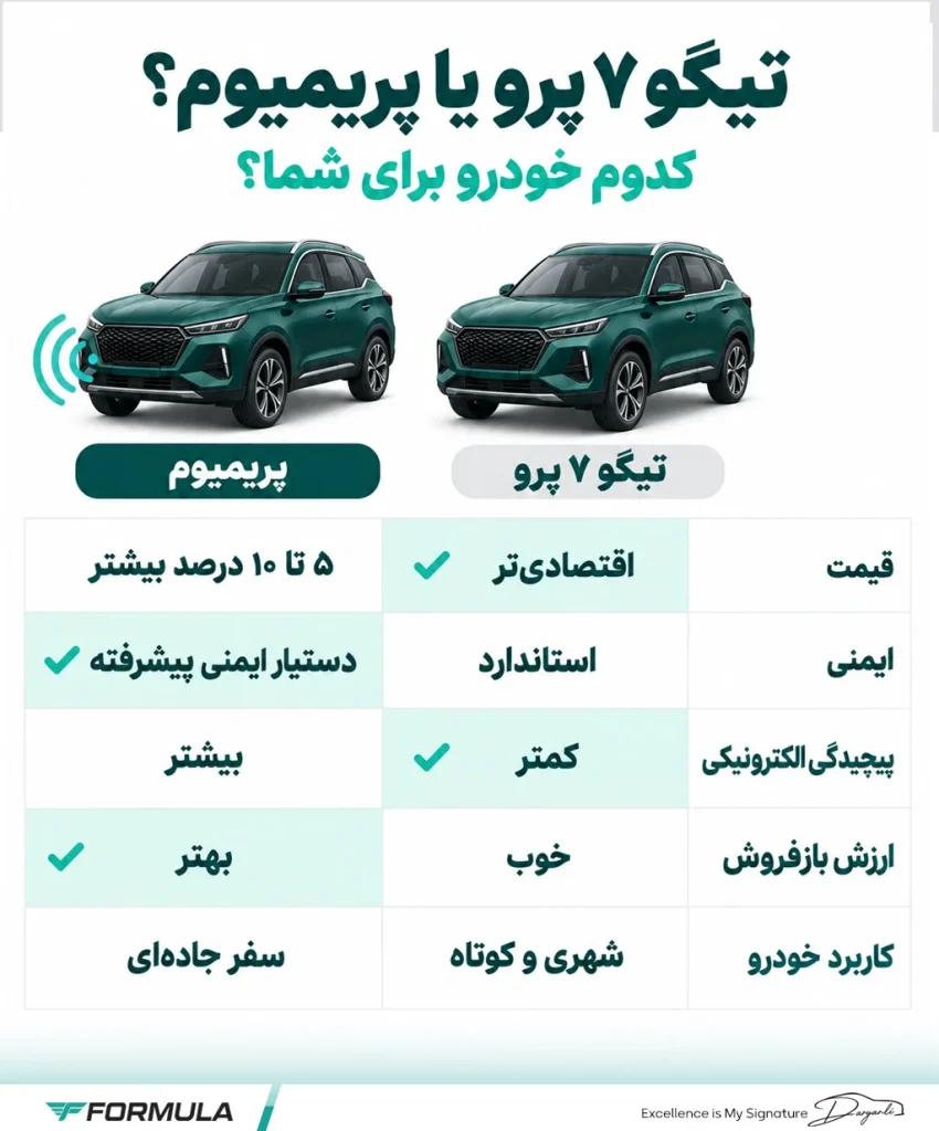 تیگو 7 پرو بهتر است یا تیگو 7 پرو پریمیوم؟