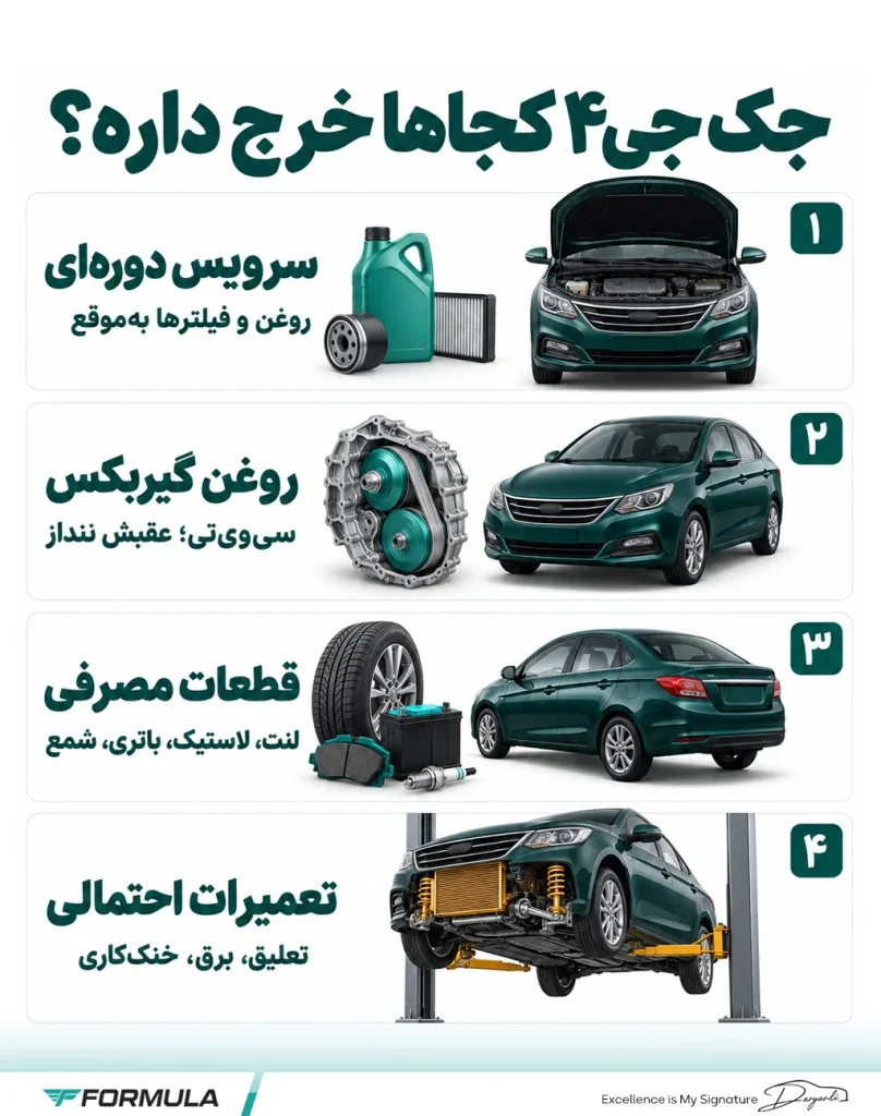 هزینه نگهداری جک J4؛ بررسی سرویسها، قطعات مصرفی و تعمیرات