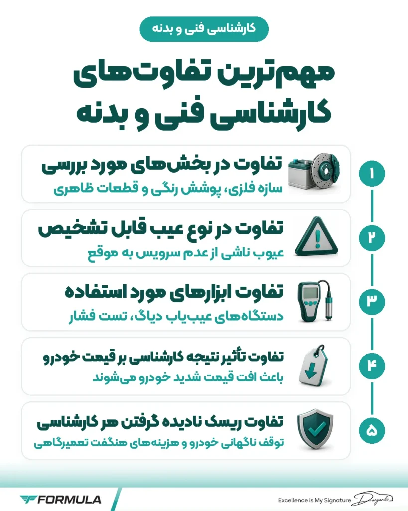 مهمترین تفاوتهای کارشناسی فنی و بدنه خودرو