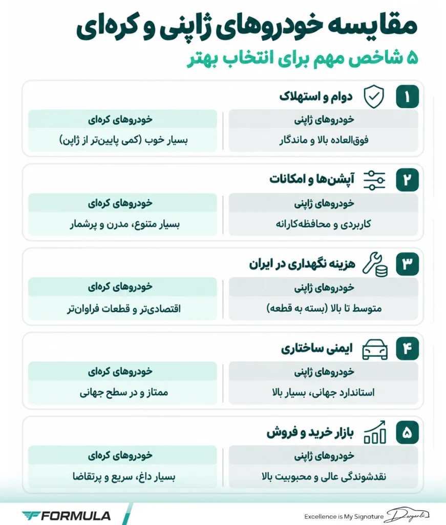مؤلفه‌های کلیدی مقایسه خودرو کره‌ای و ژاپنی