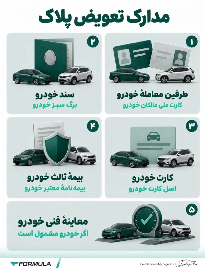 فرایند تعویض پلاک برای خریداران غیربومی