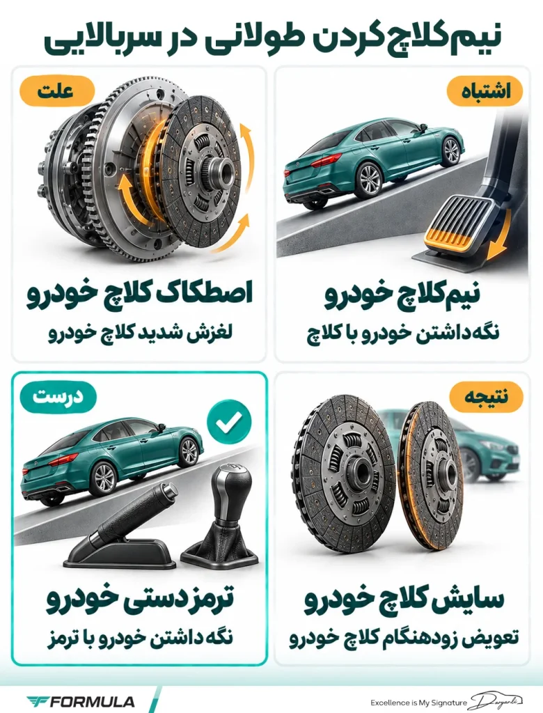 اینفوگرافیک خراب شدن گیربکس ماشین: نیم‌کلاچ‌کردن طولانی در سربالایی