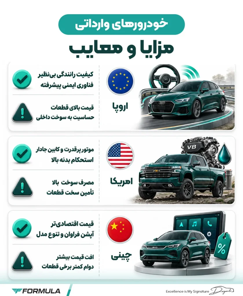 مزایا و معایب مقایسه خودروهای وارداتی