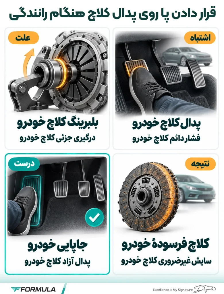 اینفوگرافیک خراب شدن گیربکس ماشین: قرار دادن پا روی پدال کلاچ هنگام رانندگی