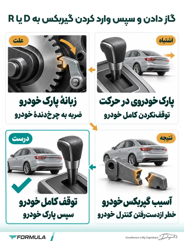 اینفوگرافیک خراب شدن گیربکس ماشین: گاز دادن و سپس وارد کردن گیربکس به D یا R
