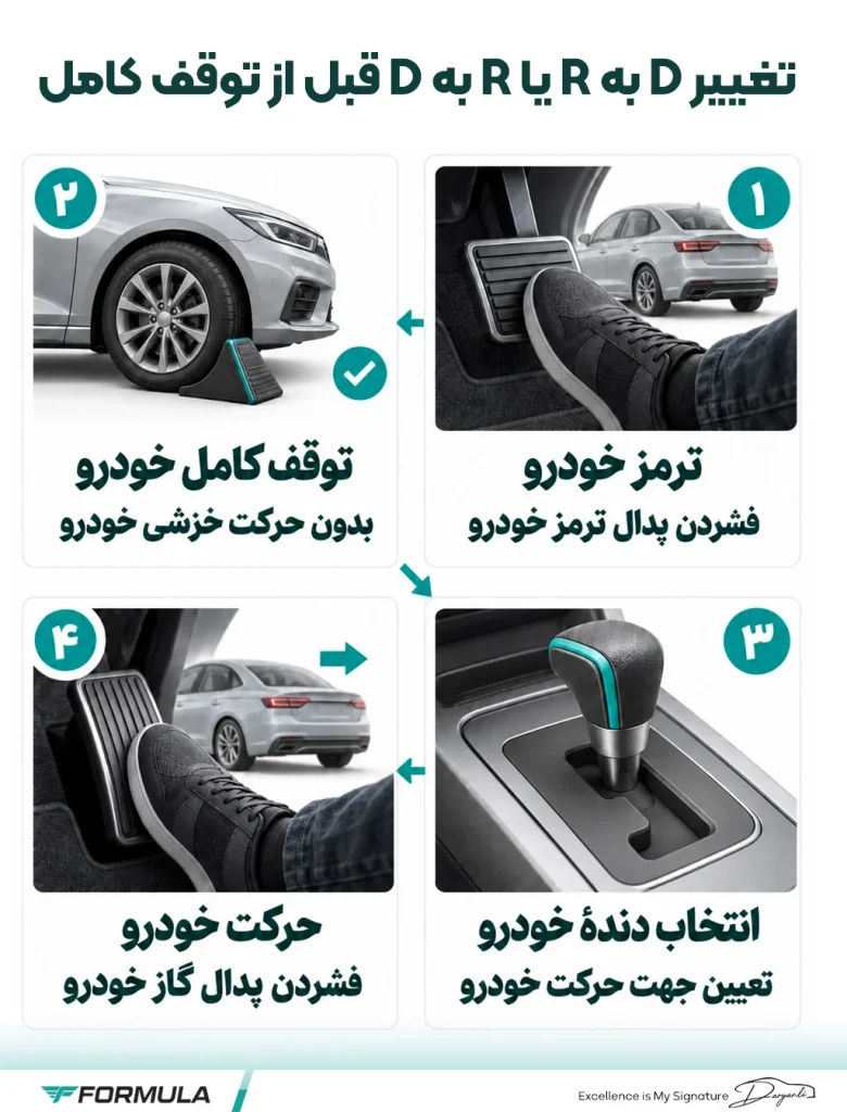اینفوگرافیک خراب شدن گیربکس ماشین: تغییر D به R یا R به D قبل از توقف کامل