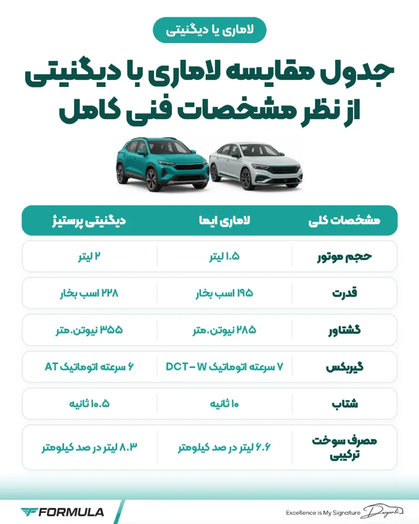 اینفوگرافیک جدول مقایسه فنی لاماری با دیگنیتی