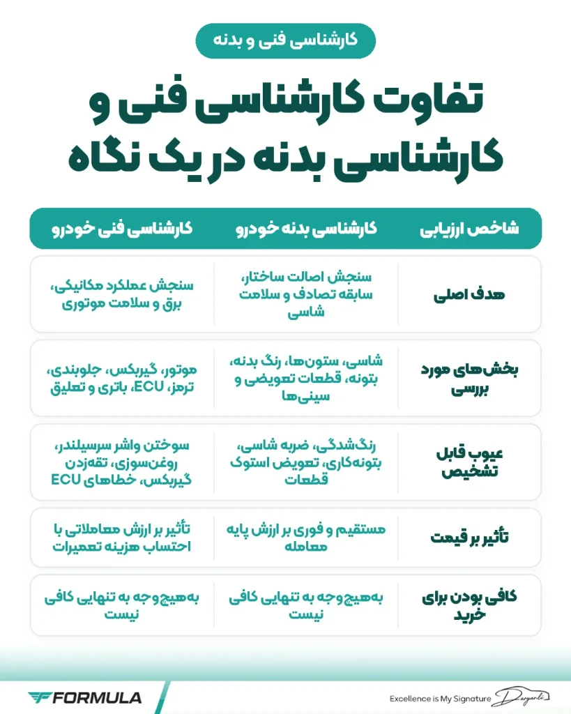 تفاوت کارشناسی فنی و کارشناسی بدنه در یک نگاه