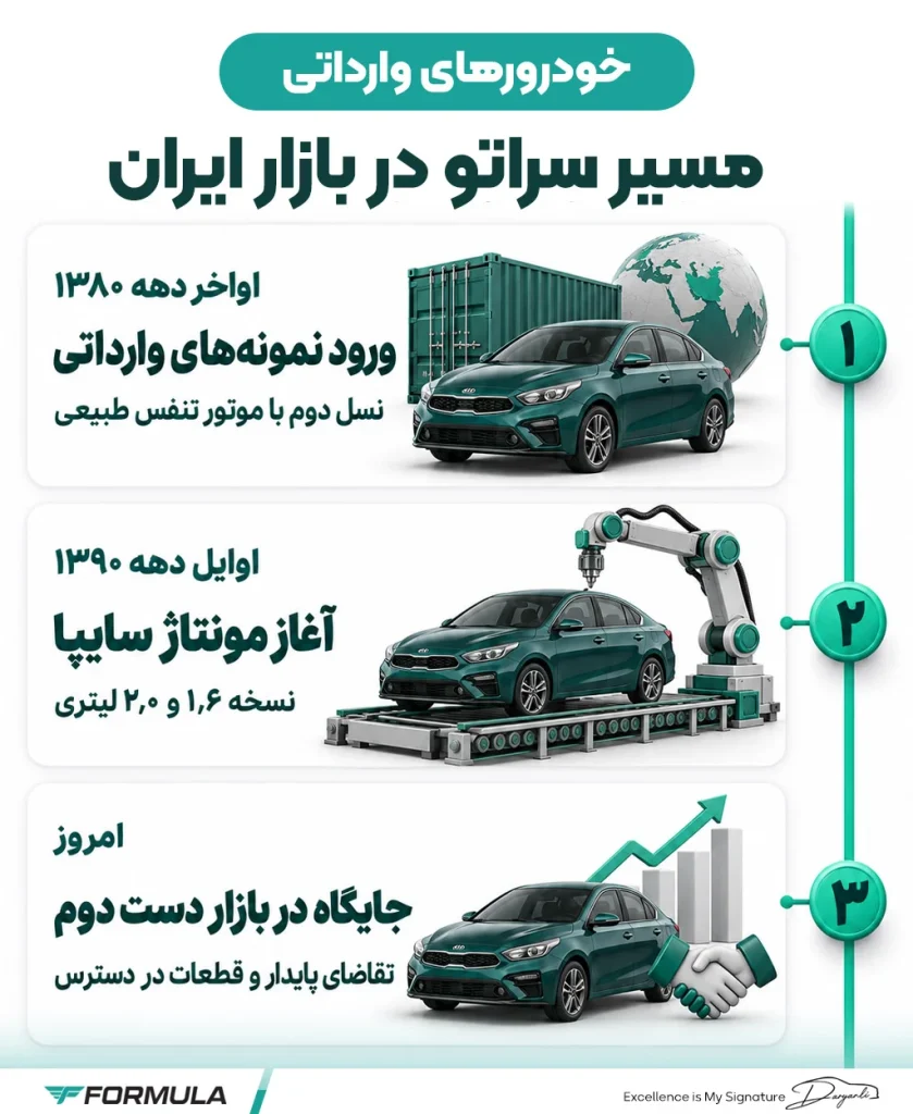 جایگاه سراتو در بازار خودرو ایران