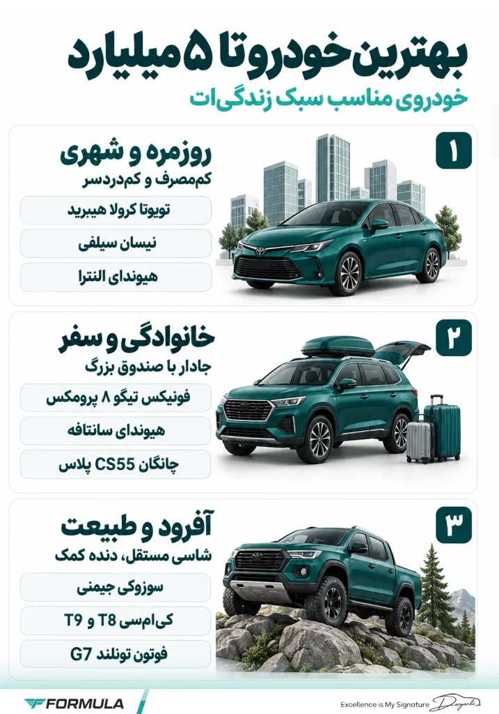 بهترین ماشین تا 5 میلیارد بر اساس نوع استفاده