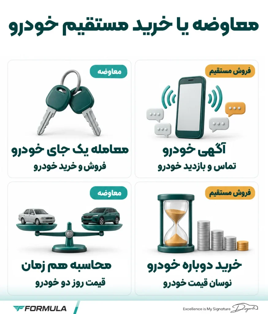 اینفوگرافیک تفاوت معاوضه خودرو با فروش مستقیم خودرو