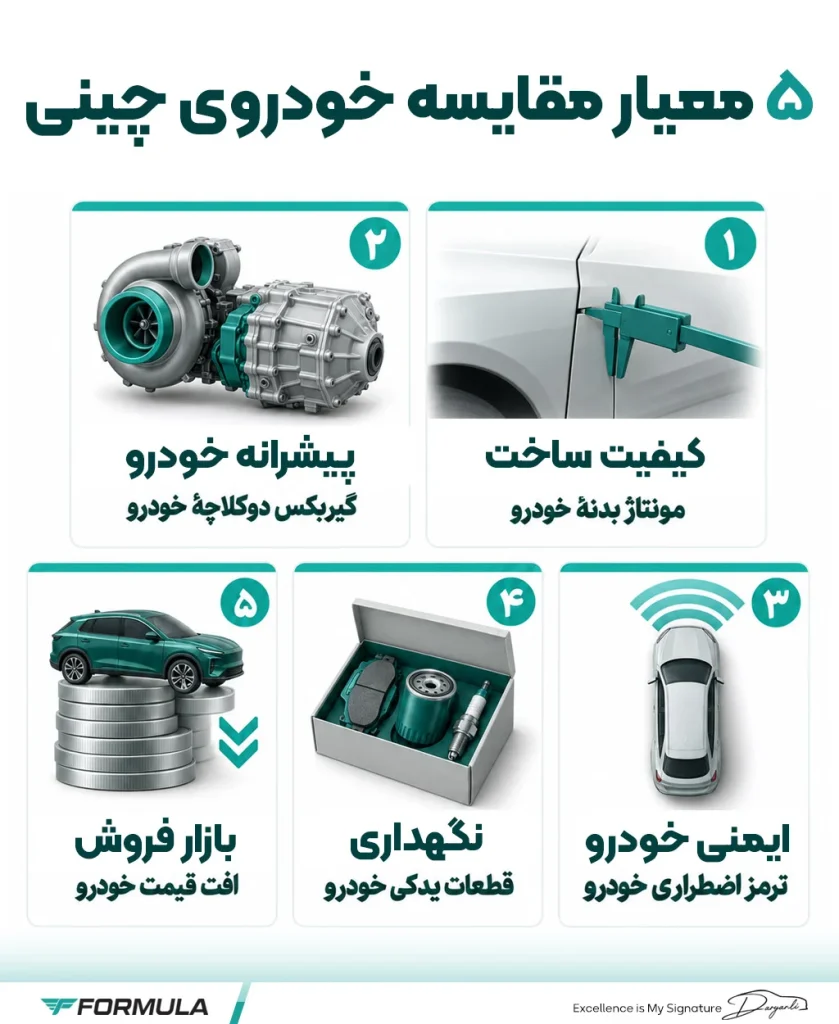 مهم‌ترین معیارها برای مقایسه خودروهای چینی