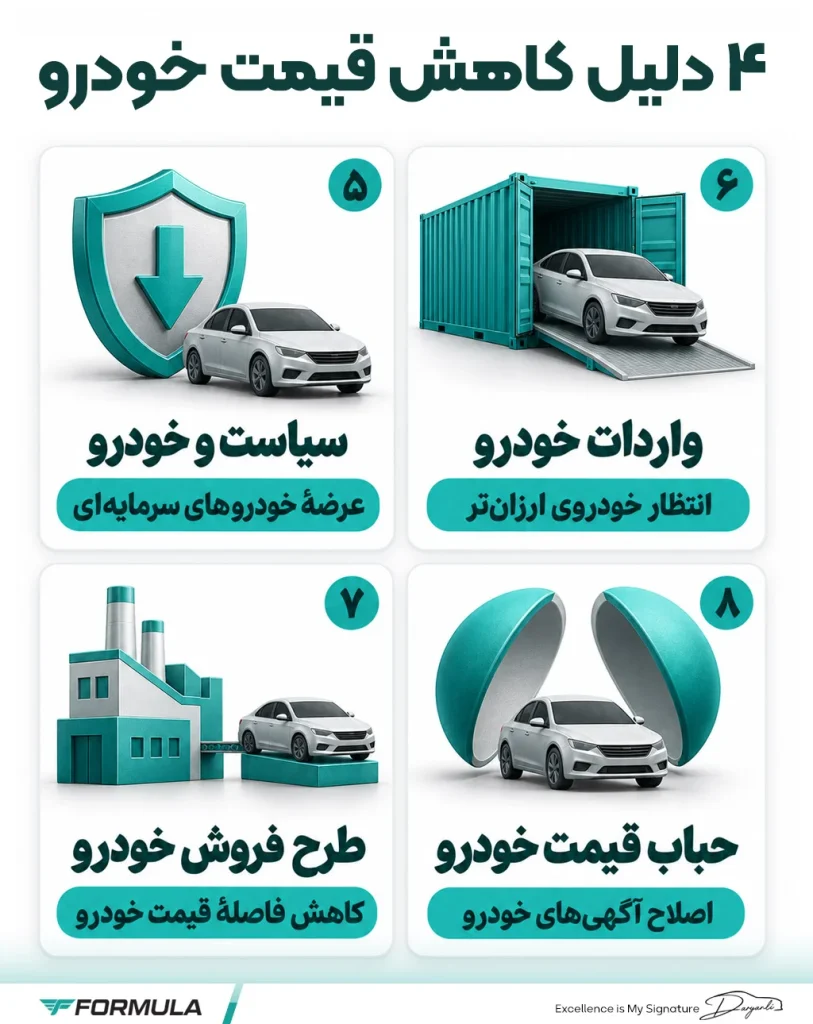 اینفوگرافیک علت ریزش قیمت خودرو